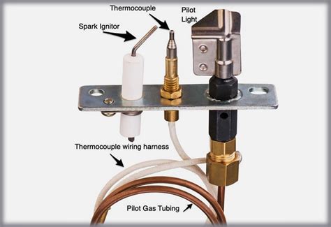 gazco gas fires troubleshooting pdf